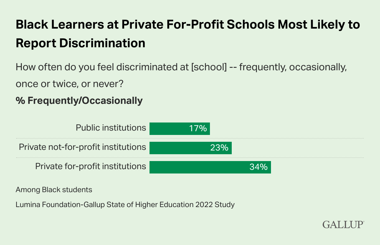 Microaggression Addressing the Subtleties of Racism in Academia The